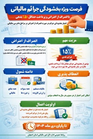 فرصت ویژه بخشودگی جرائم مالیاتی
