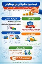 فرصت ویژه بخشودگی جرائم مالیاتی