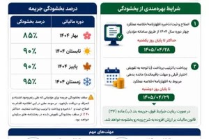 فراخوان اصلاح اظهارنامه‌های ارزش افزوده ۱۴۰۴؛فرصت بخشودگی جرایم تا ۹۵ درصد